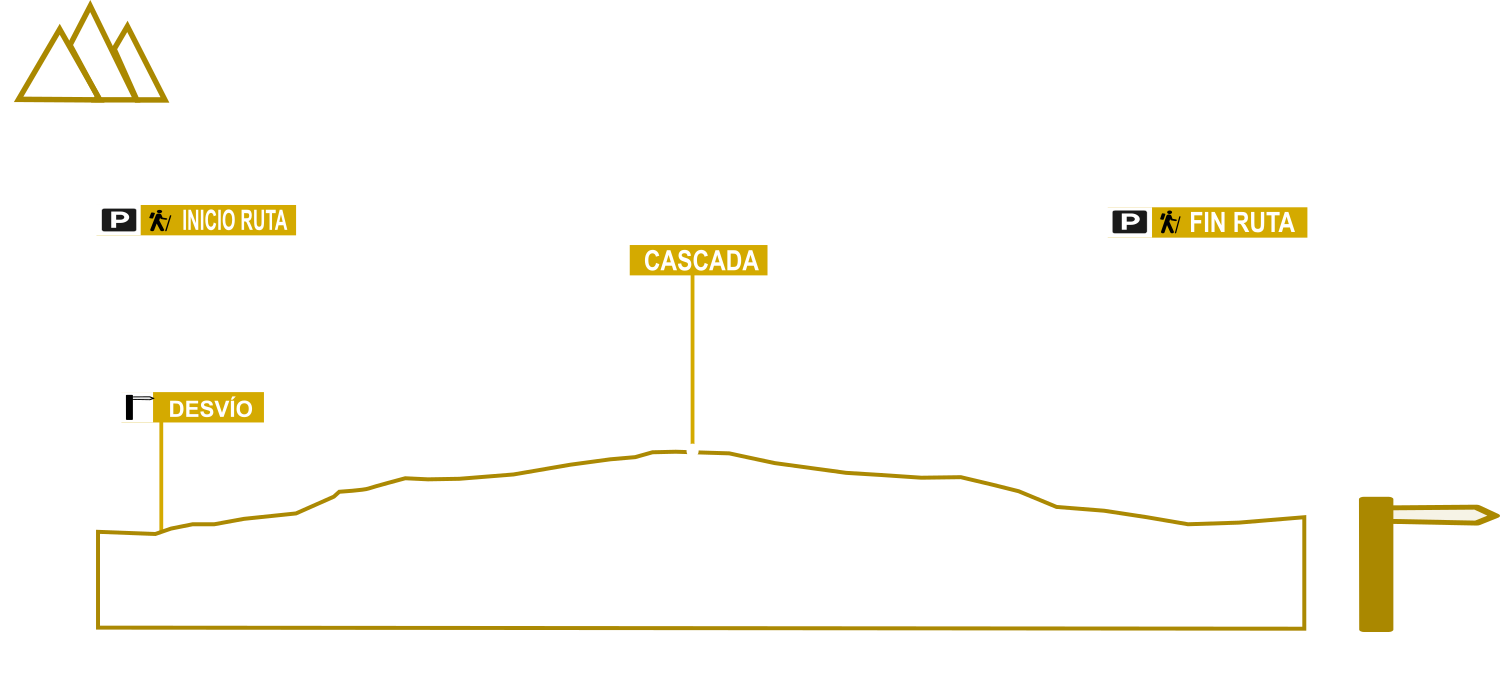 Perfil Cascada de Izas Perfil Cascada de Izas
