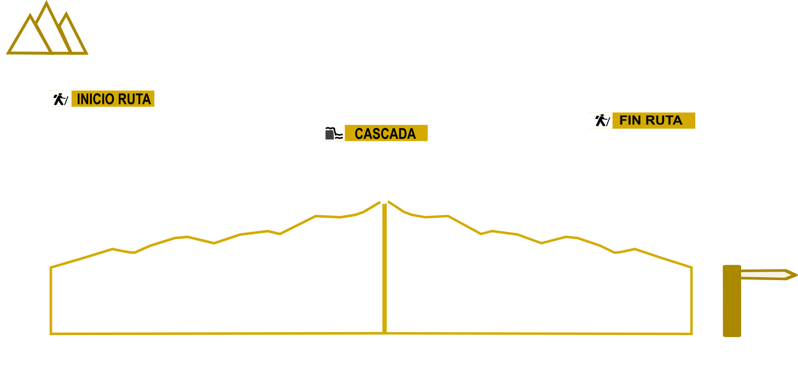 Perfil y desniveles ruta a la  Cascada Gerber 