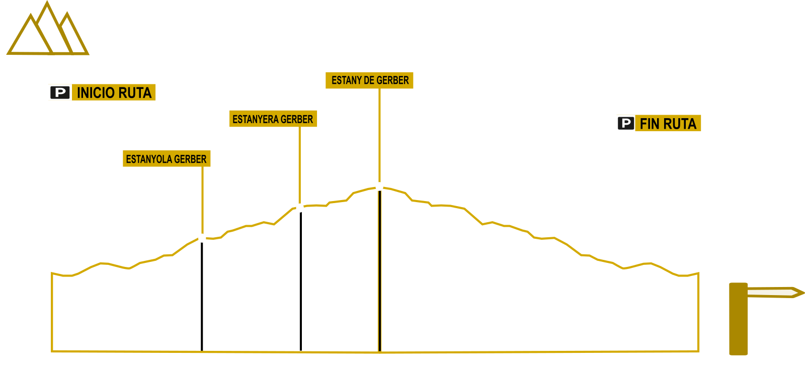 Perfil estany gerber