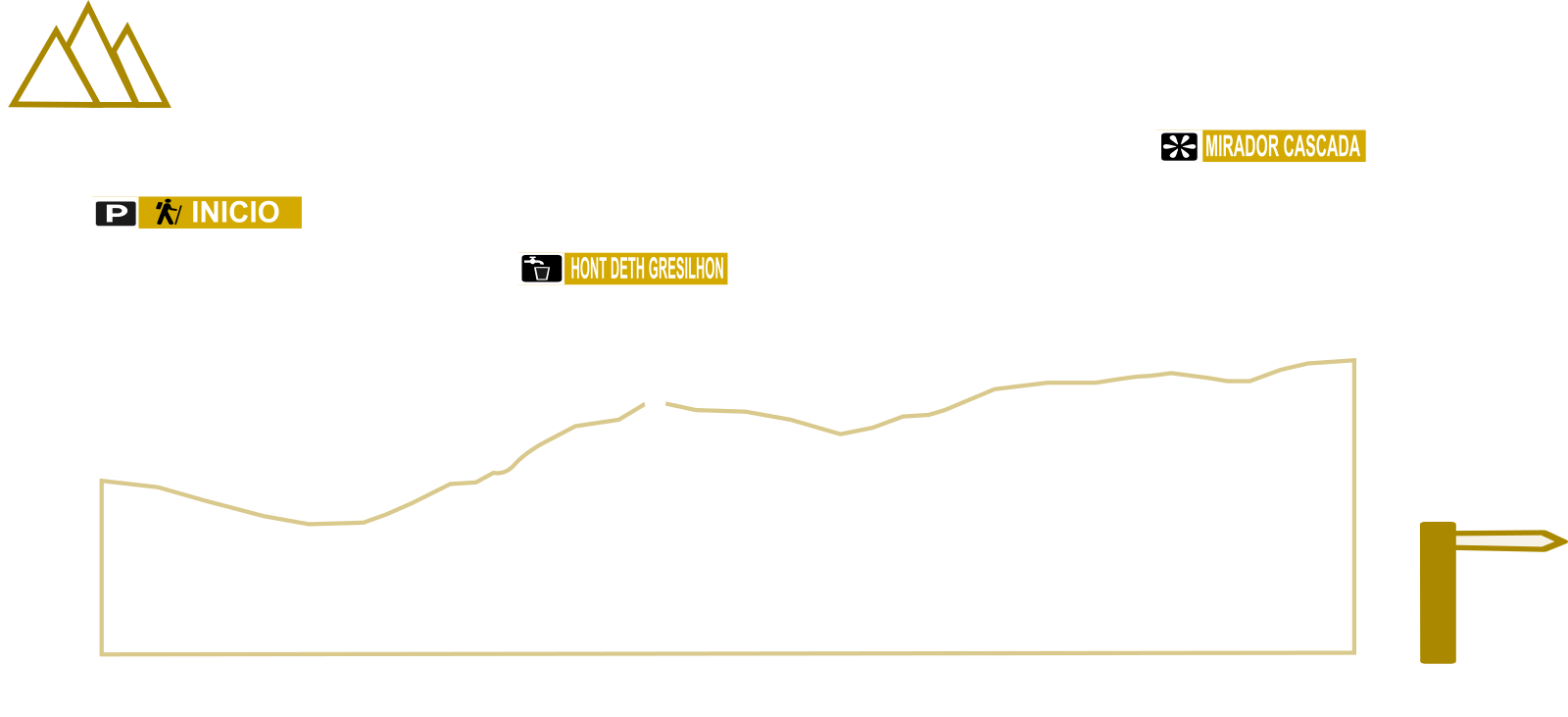 Perfil Guardader dera Aigua