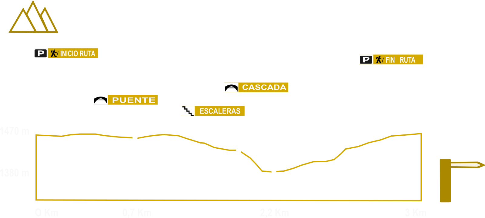 Perfil ruta Artiga de Lin