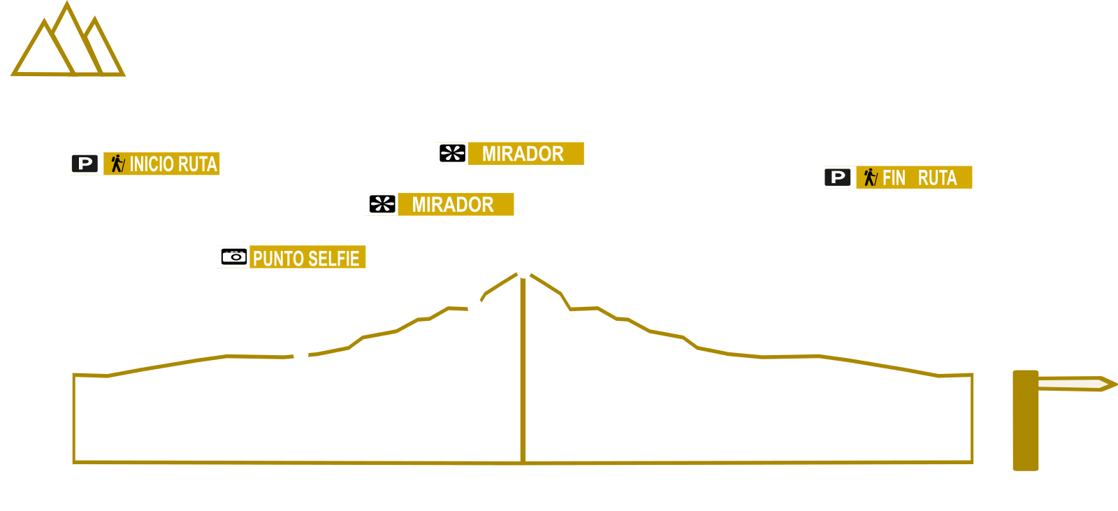 Perfil ruta Saut the Pish