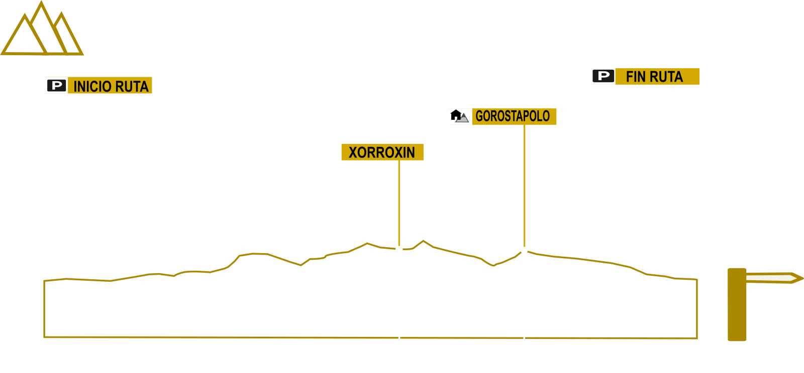 Perfil ruta cascada de Xorroxin