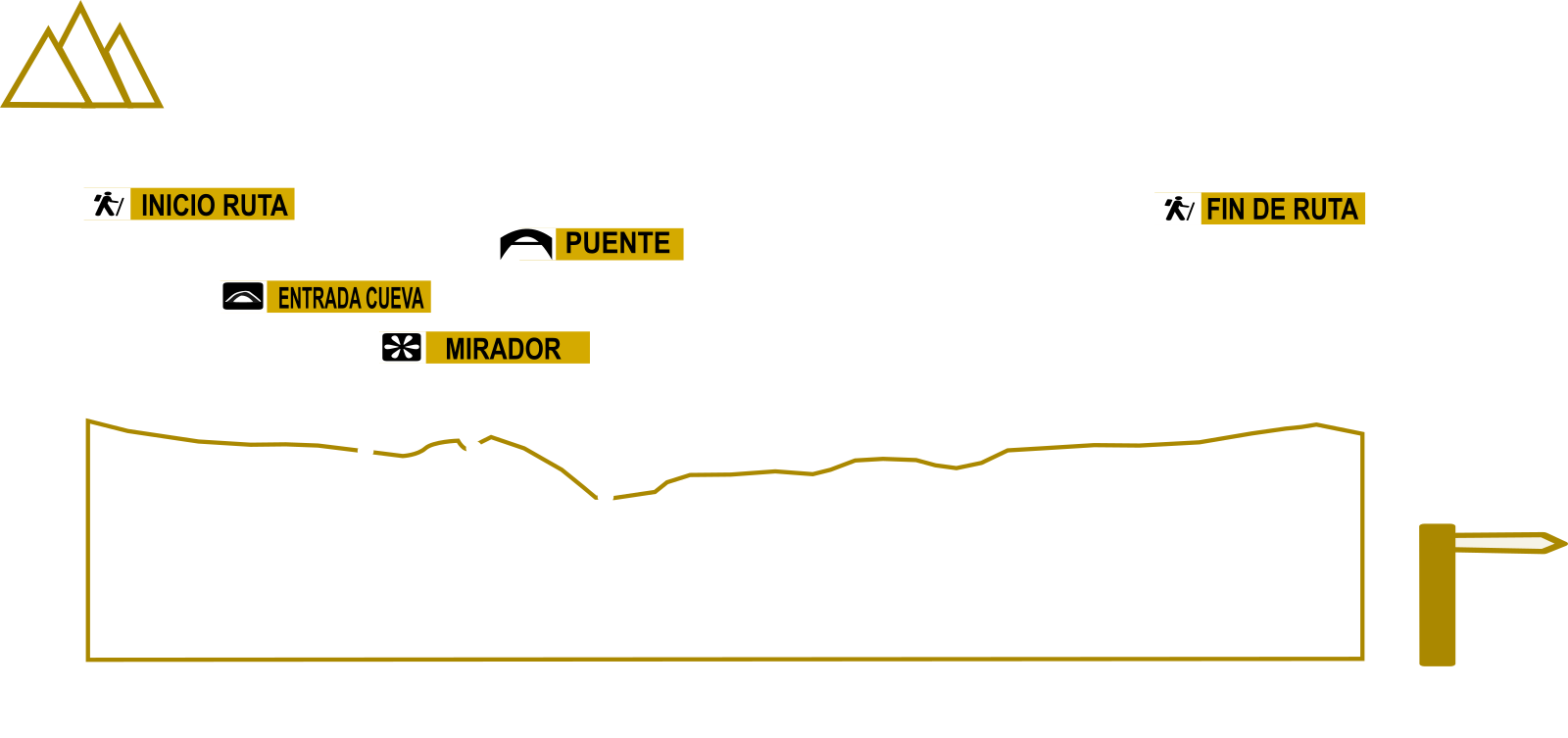 Perfil ruta Cuevas de Zugarramurdi