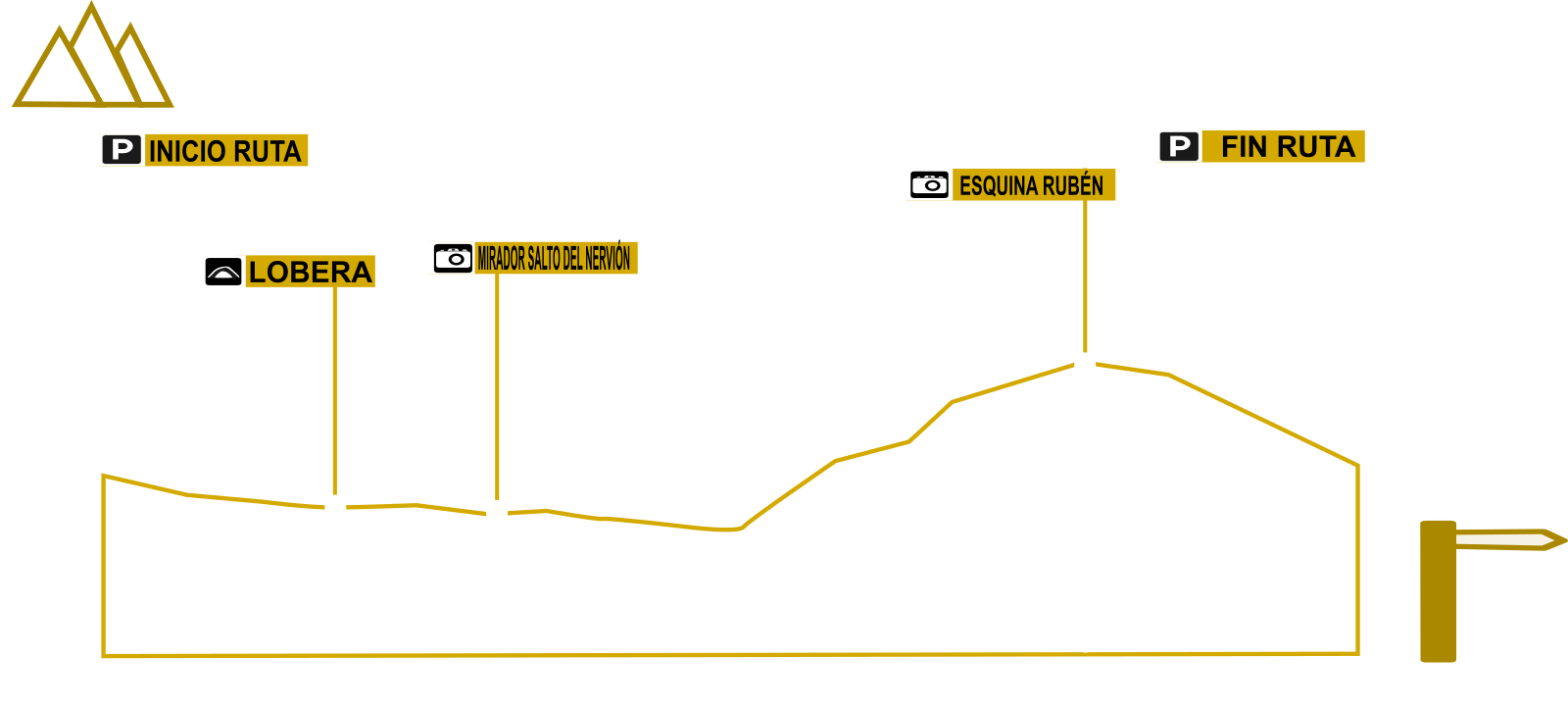 Perfil ruta salto del nervión