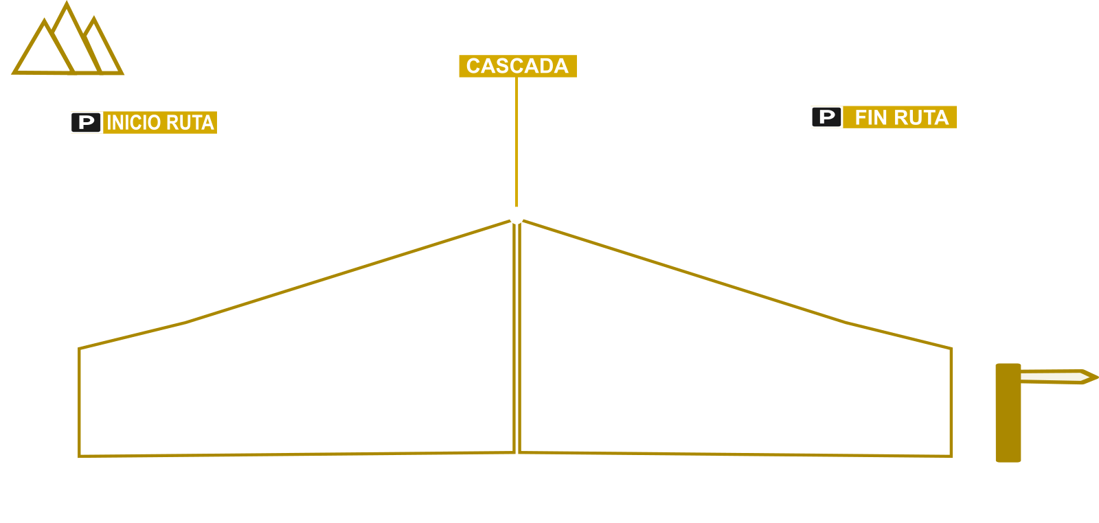 Perfil cascada de la Mea