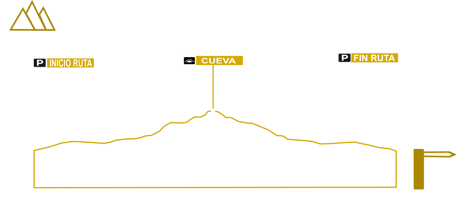 Perfil cueva Azanzorea