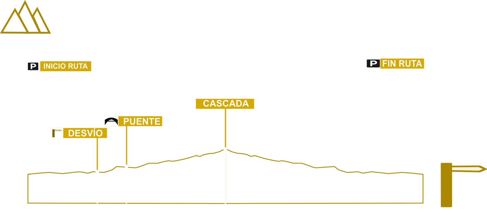 Desnivel ruta cascada de Borleña
