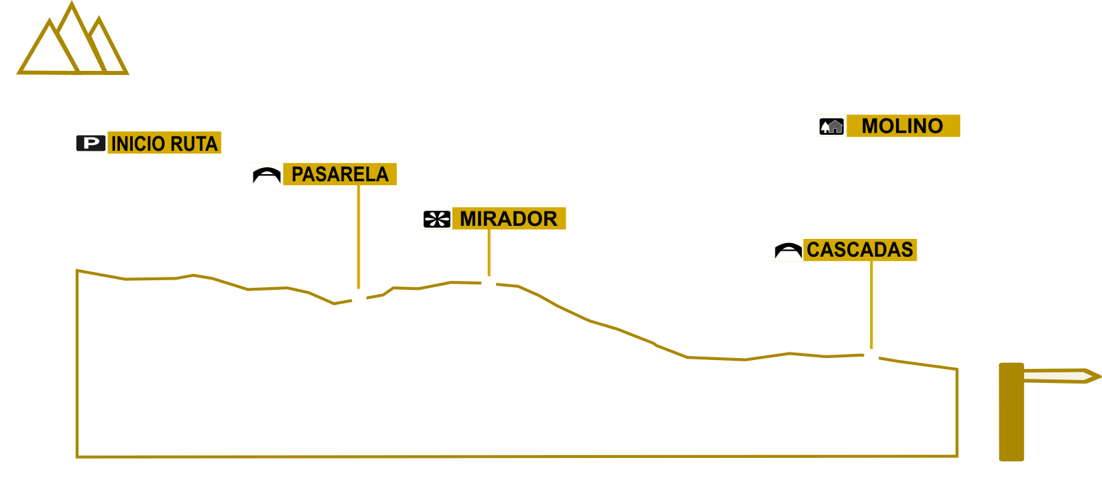 Perfil ruta pasarelas Aliaga